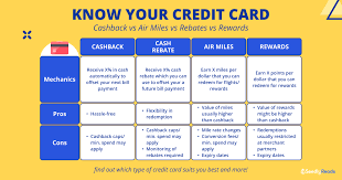 Cash Back and Rewards Credit Cards: Offers You Can’t Refuse