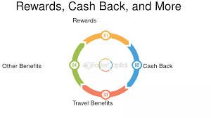 Cash Back Business Credit Cards: Maximize Your Rewards & Cut Real Costs